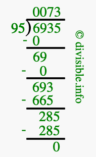 6935 divided by 95 using long division