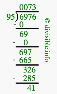 6976 divided by 95 using long division
