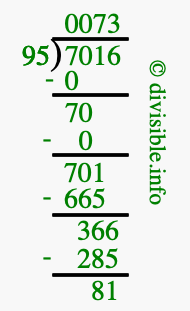 7016 divided by 95 using long division