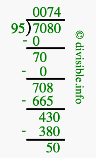 7080 divided by 95 using long division