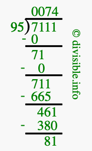 7111 divided by 95 using long division