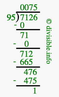 7126 divided by 95 using long division