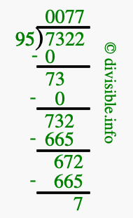 7322 divided by 95 using long division