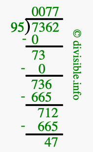 7362 divided by 95 using long division