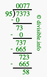 7373 divided by 95 using long division