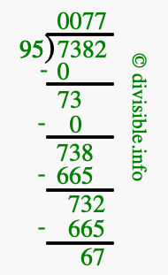 7382 divided by 95 using long division