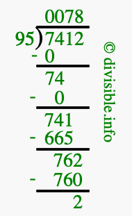 7412 divided by 95 using long division