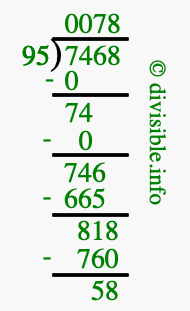 7468 divided by 95 using long division