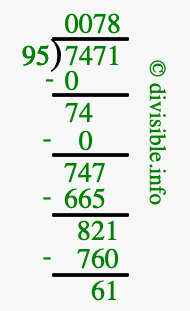 7471 divided by 95 using long division