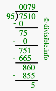 7510 divided by 95 using long division