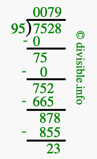 7528 divided by 95 using long division