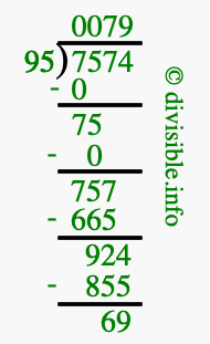 7574 divided by 95 using long division