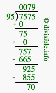 7575 divided by 95 using long division