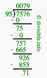 7576 divided by 95 using long division