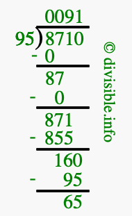 8710 divided by 95 using long division
