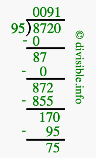 8720 divided by 95 using long division