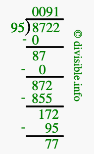 8722 divided by 95 using long division