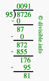 8726 divided by 95 using long division