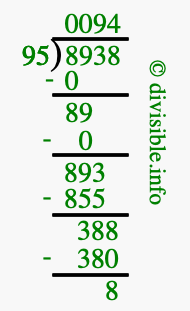 8938 divided by 95 using long division