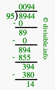 8944 divided by 95 using long division