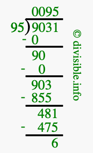 9031 divided by 95 using long division