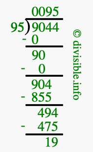9044 divided by 95 using long division