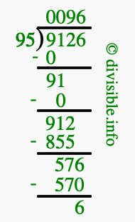 9126 divided by 95 using long division