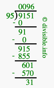 9151 divided by 95 using long division