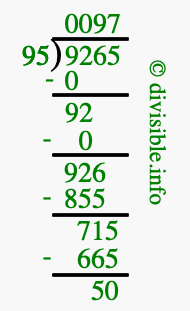 9265 divided by 95 using long division