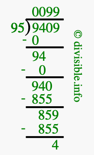 9409 divided by 95 using long division