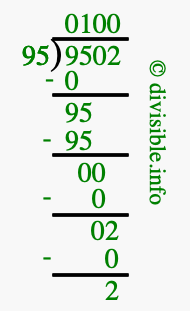 9502 divided by 95 using long division
