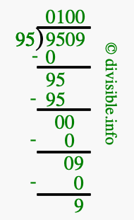 9509 divided by 95 using long division