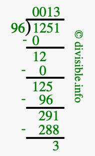 1251 divided by 96 using long division