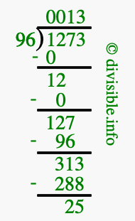 1273 divided by 96 using long division