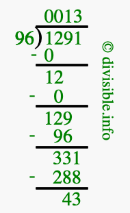 1291 divided by 96 using long division