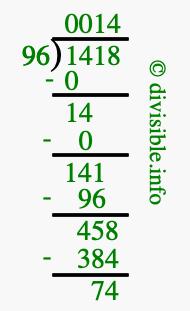 1418 divided by 96 using long division