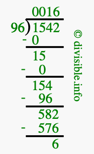 1542 divided by 96 using long division