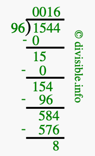 1544 divided by 96 using long division