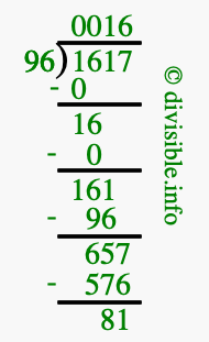 1617 divided by 96 using long division