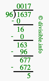 1637 divided by 96 using long division