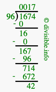 1674 divided by 96 using long division