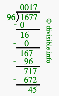 1677 divided by 96 using long division