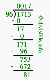 1713 divided by 96 using long division