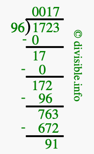 1723 divided by 96 using long division