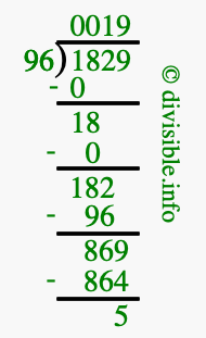 1829 divided by 96 using long division