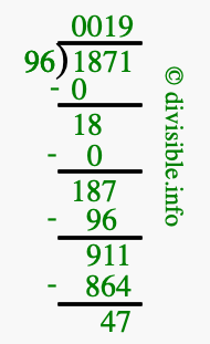 1871 divided by 96 using long division