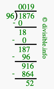 1876 divided by 96 using long division