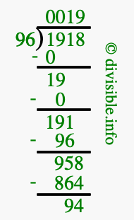 1918 divided by 96 using long division