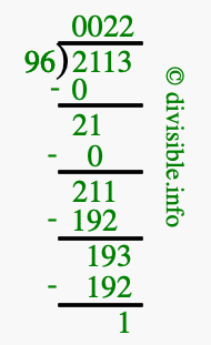 2113 divided by 96 using long division