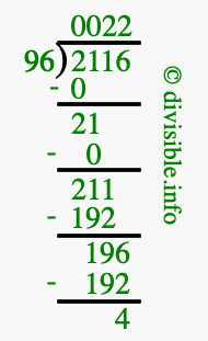 2116 divided by 96 using long division